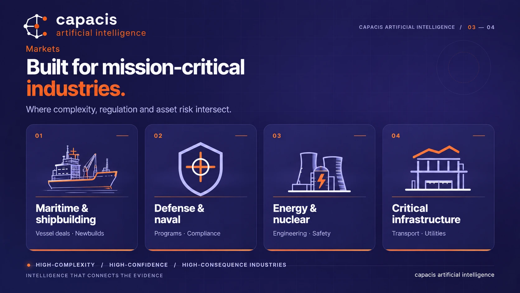 Markets infographic for capacis artificial intelligence